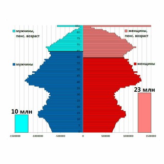ДЕМОГРАФИЯ УПАЛА