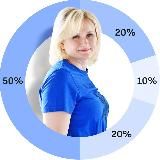 SVETVINVEST ФИНАНСЫ ИНВЕСТИЦИИ