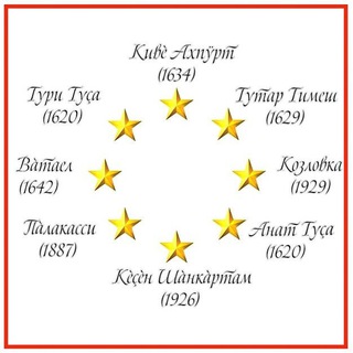 ТОЙСИНСКИЙ КРАЙ - ТУҪА ТӐРӐХӖ