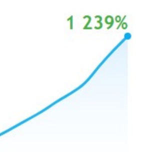 BUYSTOP