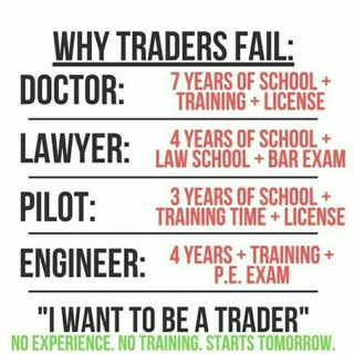 TRADE LIKE A PRO