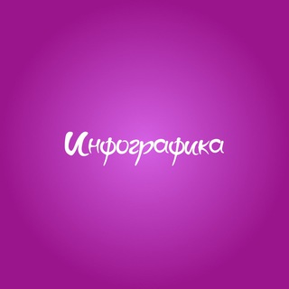 ИНФОГРАФИКА | ФОТО