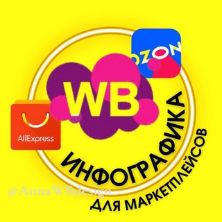 ИНФОГРАФИКА ДЛЯ МАРКЕТПЛЕЙСОВ / ДИЗАЙН ФОТО ДЛЯ ВАЙЛДБЕРИС / ИНФОГРАФИКА КАРТОЧЕК ТОВАРА/ ДИЗАЙН КАРТОЧЕК ДЛЯ WILDBERRIES /