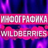 WILDBERRIES МАРКЕТПЛЕЙСЫ ЧАТ ДИЗАЙНЕРЫ