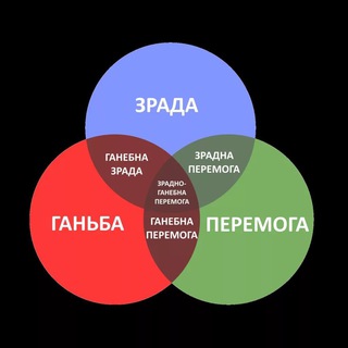 ЗРАДА ЧИ ПЕРЕМОГА